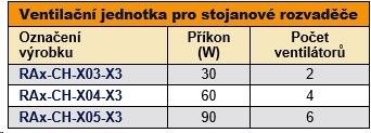 TRITON Ventilačná jednotka horná (dolná), 6 ventilátorov-230V/90W, termostat, sivá