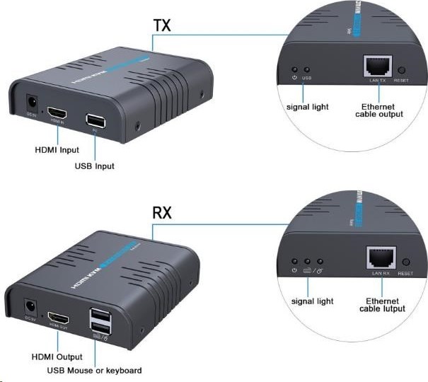 PREMIUMCORD HDMI KVM extender s USB na 120 m cez jeden kábel Cat5/6, bez oneskorenia