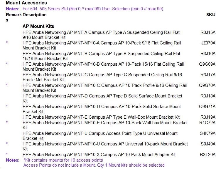 Hewlett Packard Enterprise HPE Aruba Networking AP-505 (RW) Dual Radio 2x2 802.11ax Internal Antennas Unified Campus Access Point R2H28A RENEW