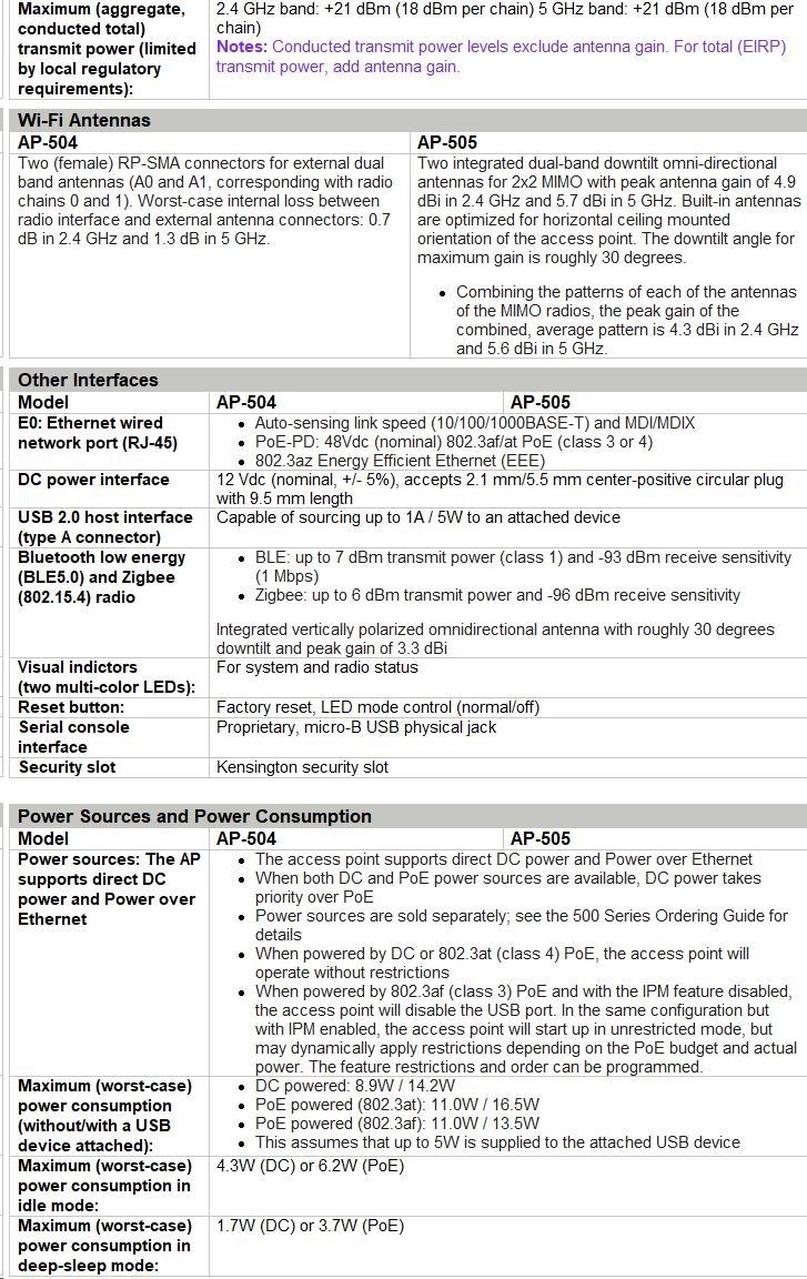 Hewlett Packard Enterprise HPE Aruba Networking AP-505 (RW) Dual Radio 2x2 802.11ax Internal Antennas Unified Campus Access Point R2H28A RENEW