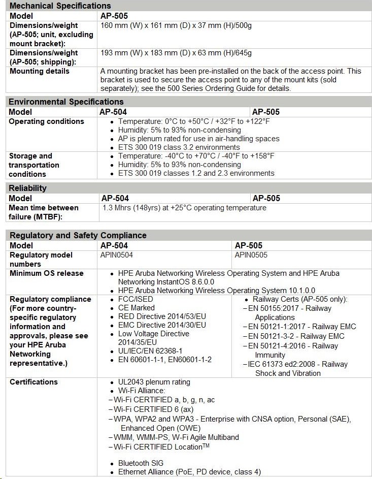 Hewlett Packard Enterprise HPE Aruba Networking AP-505 (RW) Dual Radio 2x2 802.11ax Internal Antennas Unified Campus Access Point R2H28A RENEW