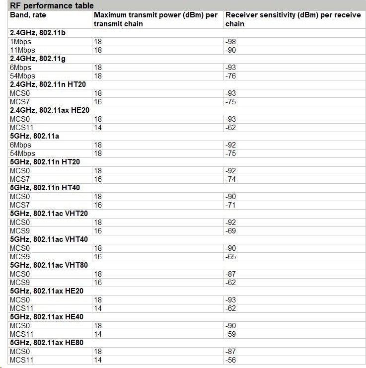 Hewlett Packard Enterprise HPE Aruba Networking AP-505 (RW) Dual Radio 2x2 802.11ax Internal Antennas Unified Campus Access Point R2H28A RENEW