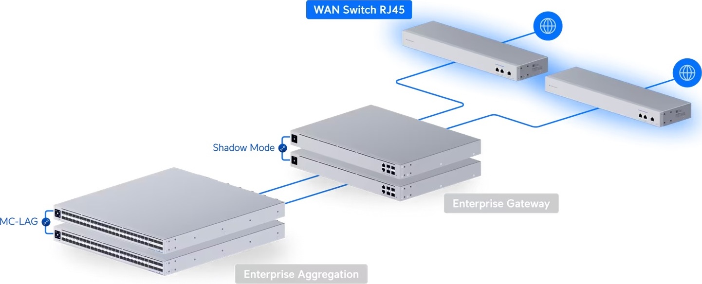 Ubiquiti UBNT WAN RJ45 switch