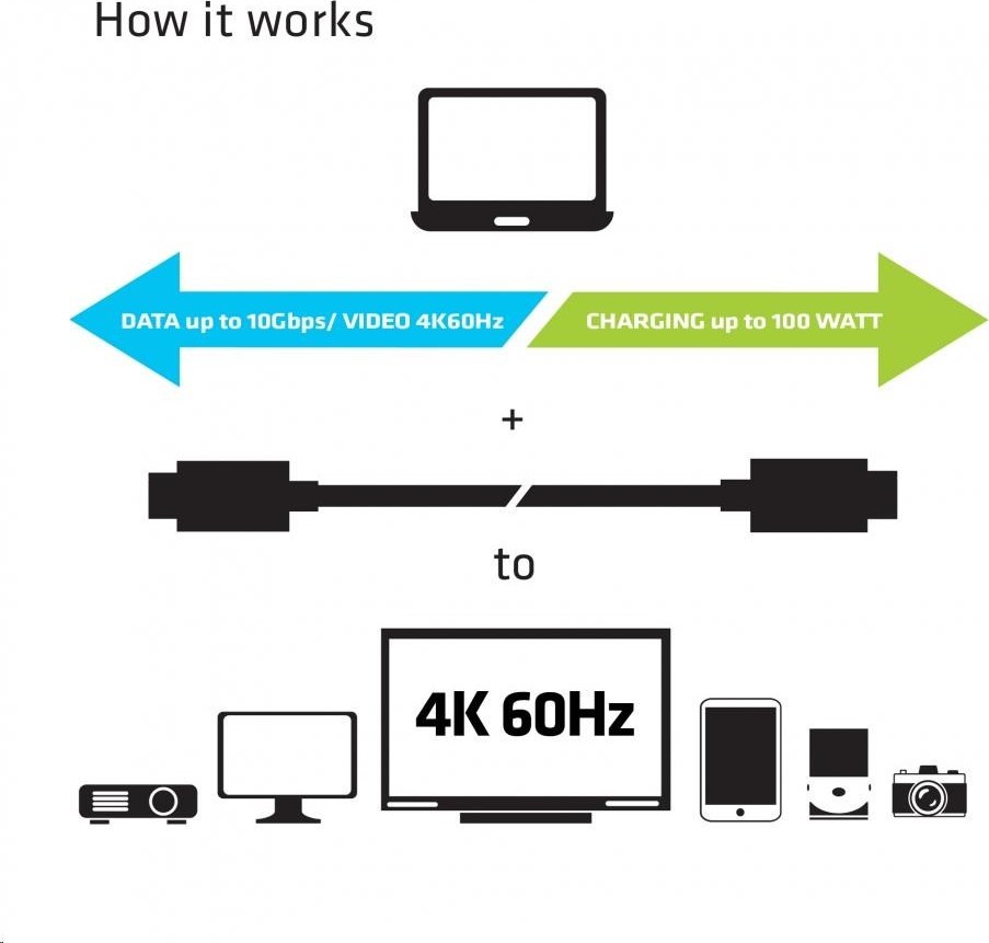 Club 3D Club3D Kabel USB 3.1 typ C Gen2 4K60Hz UHD Power Delivery 100W, (M/M), 80cm