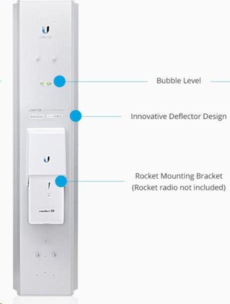 Ubiquiti Sektorová anténa UBNT airMAX AM-5AC21-60 [sektorová MIMO anténa, 5GHz, 21dBi, 60°, 802.11a/n/ac, raketová súprava]