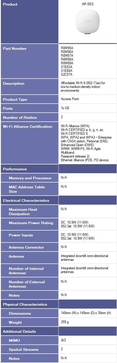 Hewlett Packard Enterprise HPE Aruba Networking AP-503-RW Dual Radio 2x2:2 802.11ax Wi-Fi 6 Campus Access Point (Includes Mount Bracket) R8M98A