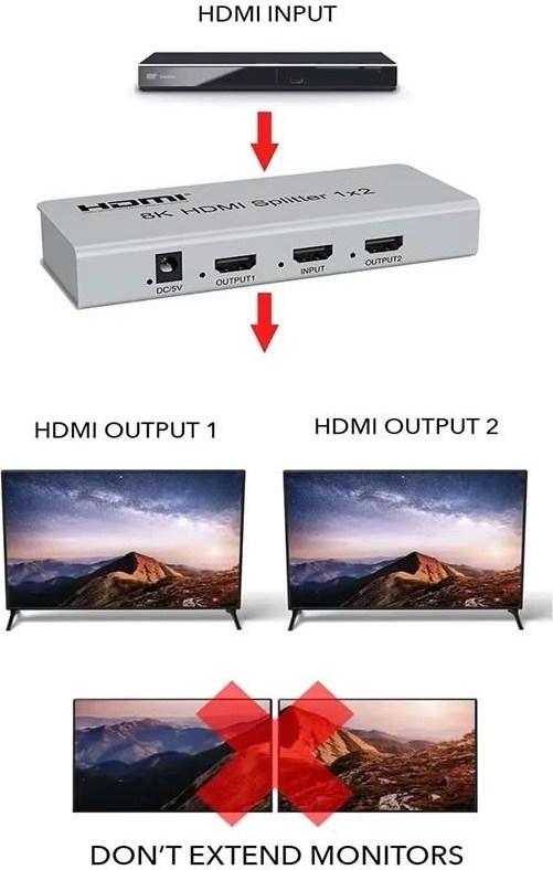 PremiumCord HDMI 2.1 splitter 1-2 porty, 8K@60Hz, 4K@120Hz, 1080p, HDR