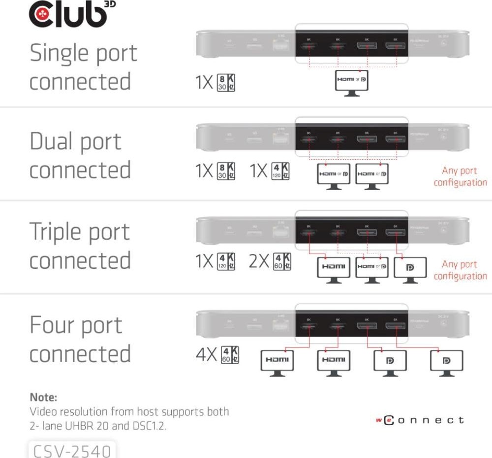 Club 3D Club3D Dokovací stanice USB-C 14v1, 2xHDMI, 2xDP, 3xUSB-C, 1xUSB-C PD, 2xUSB, 1xRJ45, 1x3.5mm, microSD/SD, černá