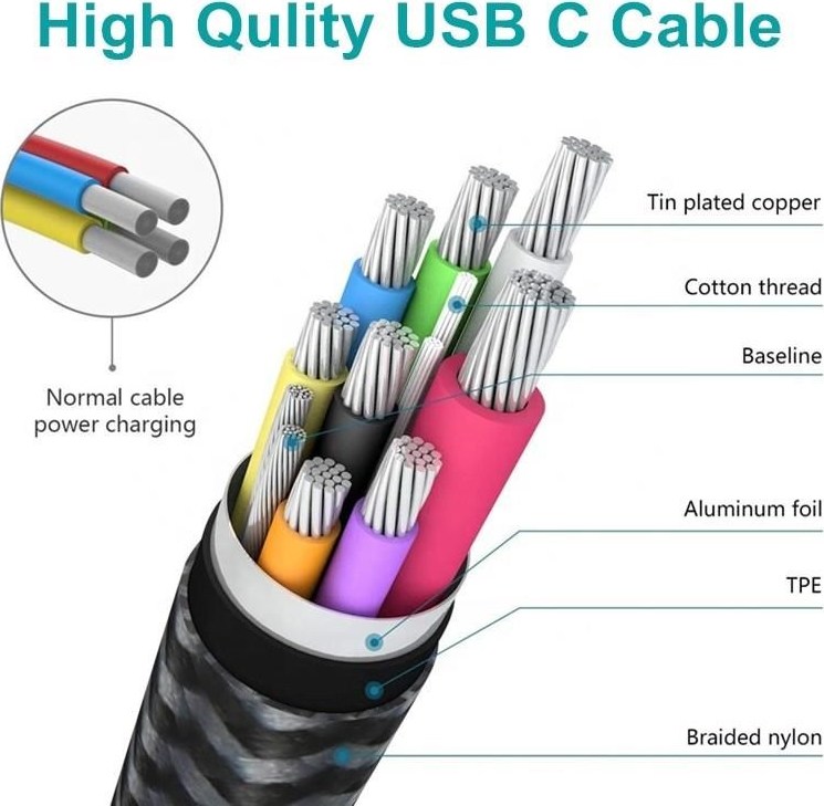 PremiumCord USB-C 2x zahnutý kabel ( USB 3.2 GEN 2x2, 5A, 100W, 20Gbit/s ) bavlněný oplet, délka: 0,5m