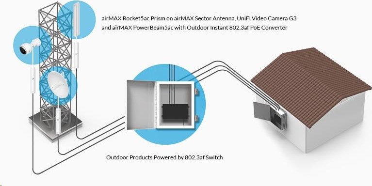 Ubiquiti UBNT INS-3AF-O-G [Gigabitový vonkajší PoE konvertor z aktívneho PoE 802.3af na pasívne 24V/0,5A]