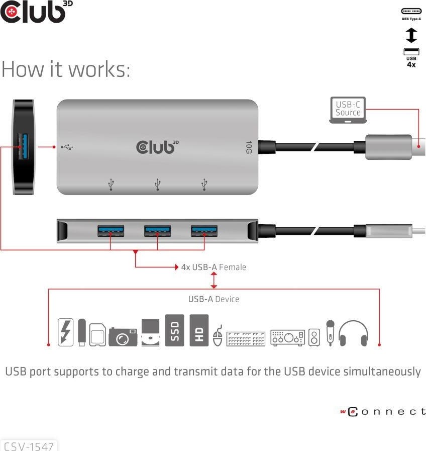 Club 3D Club3D Hub USB-C Gen2 na 10Gbps 4x USB Type-A Hub