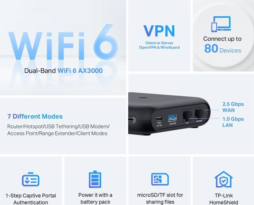 TP-Link TL-WR3002X přenosný WiFi6 router (AX3000, 2,4GHz/5GHz, 1x2,5GbE WAN, 1xGbE LAN, 1xUSB3.0)