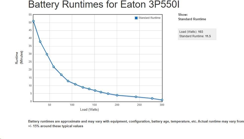 Eaton 3P Ellipse UPS IEC, 550VA, 330W, Vstup: C14, Výstupy: (3) C13, (1) Pouze přepěťová ochrana C13, Tower