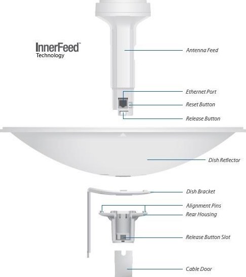 Ubiquiti UBNT PowerBeam M2, venkovní, 2.4GHz MIMO, 2x 18dBi, AirMAX
