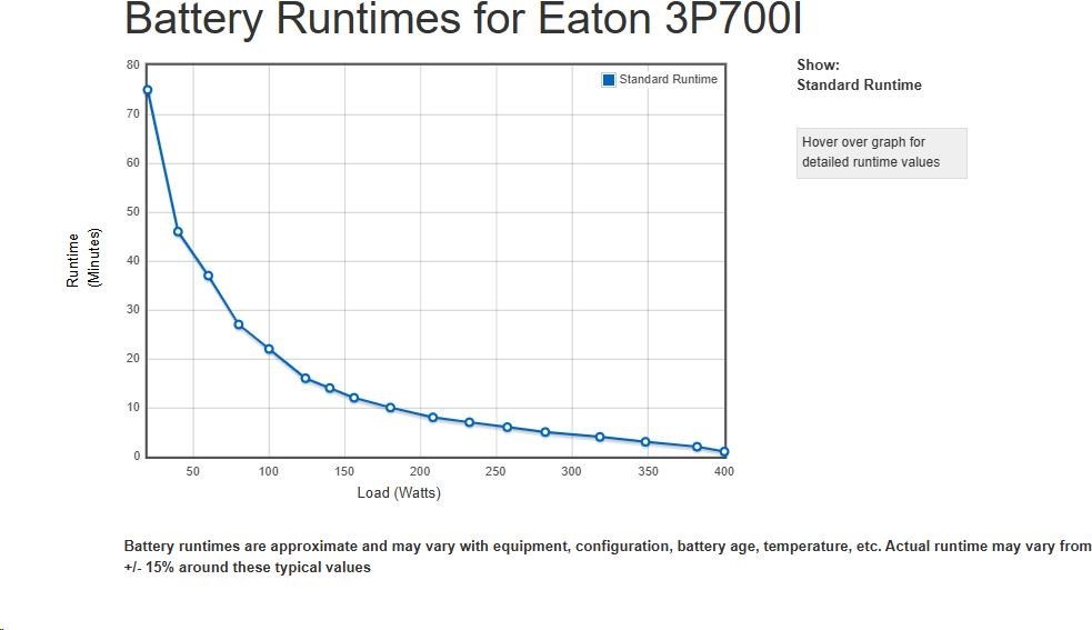 Eaton 3P Ellipse UPS IEC, 700VA, 420W, Vstup: C14, Výstupy: (3) C13, (1) Pouze přepěťová ochrana C13, Tower