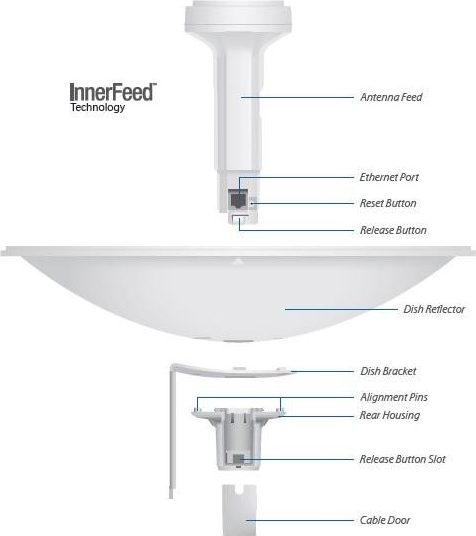 Ubiquiti PowerBeam M5, anténa 400mm