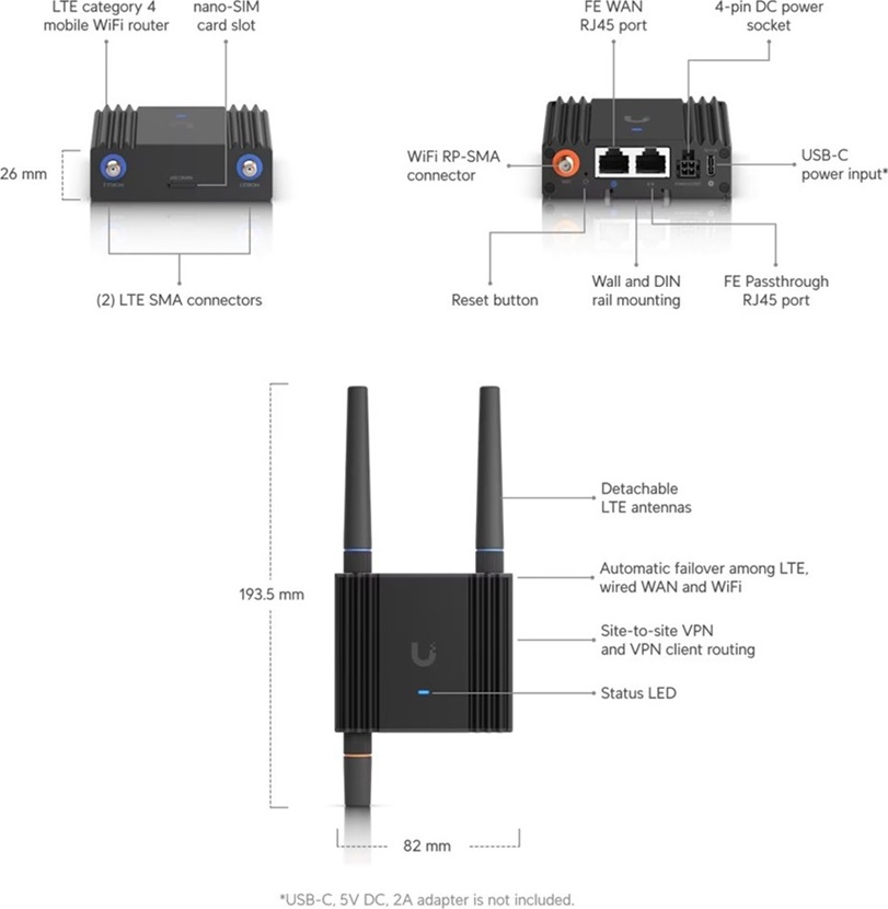 Ubiquiti UBNT UMR-Ultra