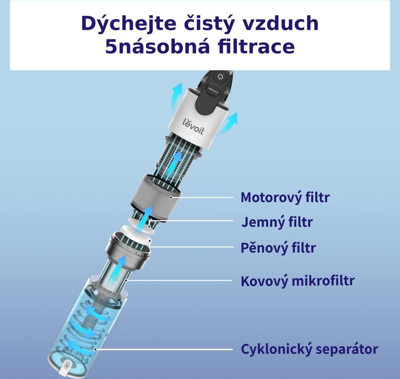 Levoit LVAC-200 4v1 Aku Turbo Cyclone bílý