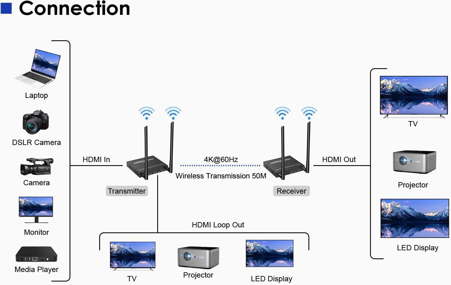 PREMIUMCORD HDMI2.0 Wireless extender 4K@60Hz na 50m, pásmo 5.2GHz