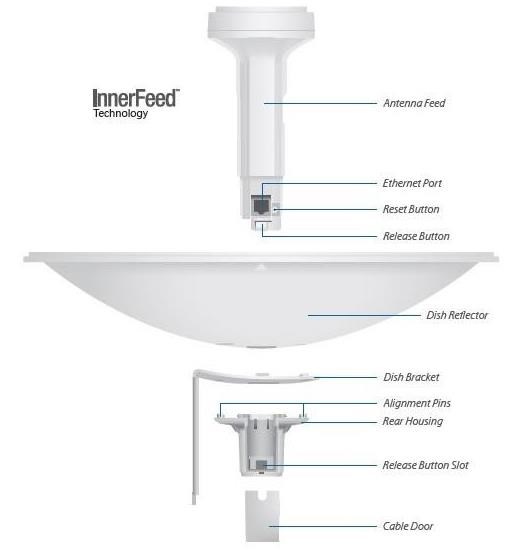 Ubiquiti UBNT PowerBeam M5 300mm, PBE-M5-300