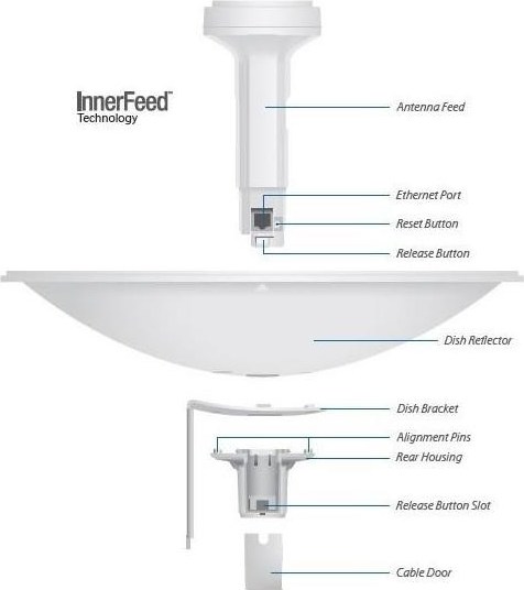 Ubiquiti UBNT PowerBeam M5 400, PBE-M5-400