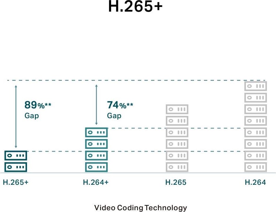 TP-Link VIGI C230I Mini(2.8mm), 3MP, Dome, PoE, IR 30m