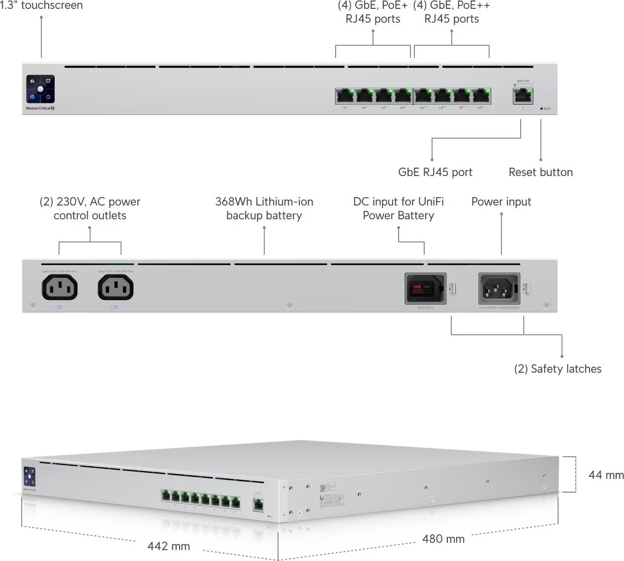UBNT Ubiquiti USW-Mission-Critical, Switch Mission Critical