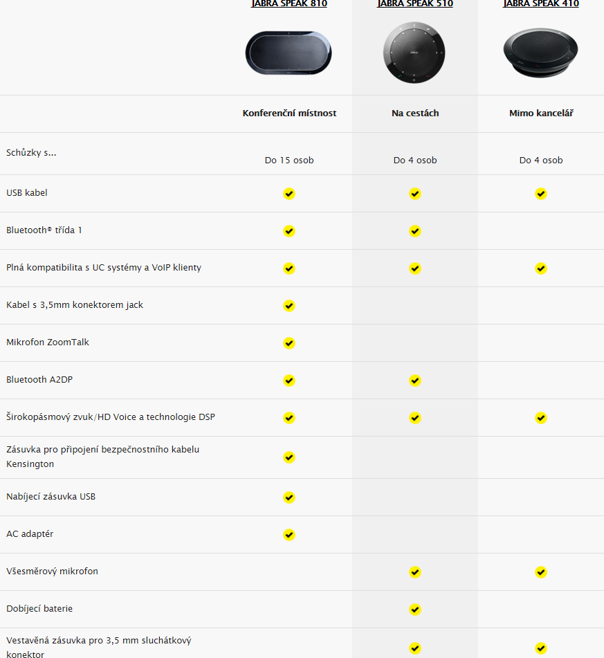 Hlasový komunikátor Jabra všesmerový SPEAK 510+, MS, USB, BT, čierny