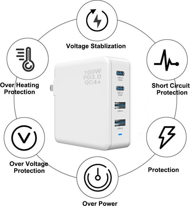 Viking nabíječka USB GaN 100W, podpora PD3.0 a QC4+, bílá
