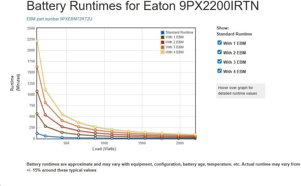 Eaton 9PX 2200i RT2U Netpack, UPS 2200VA / 2200W, LCD, stojan/veža, so sieťovou kartou