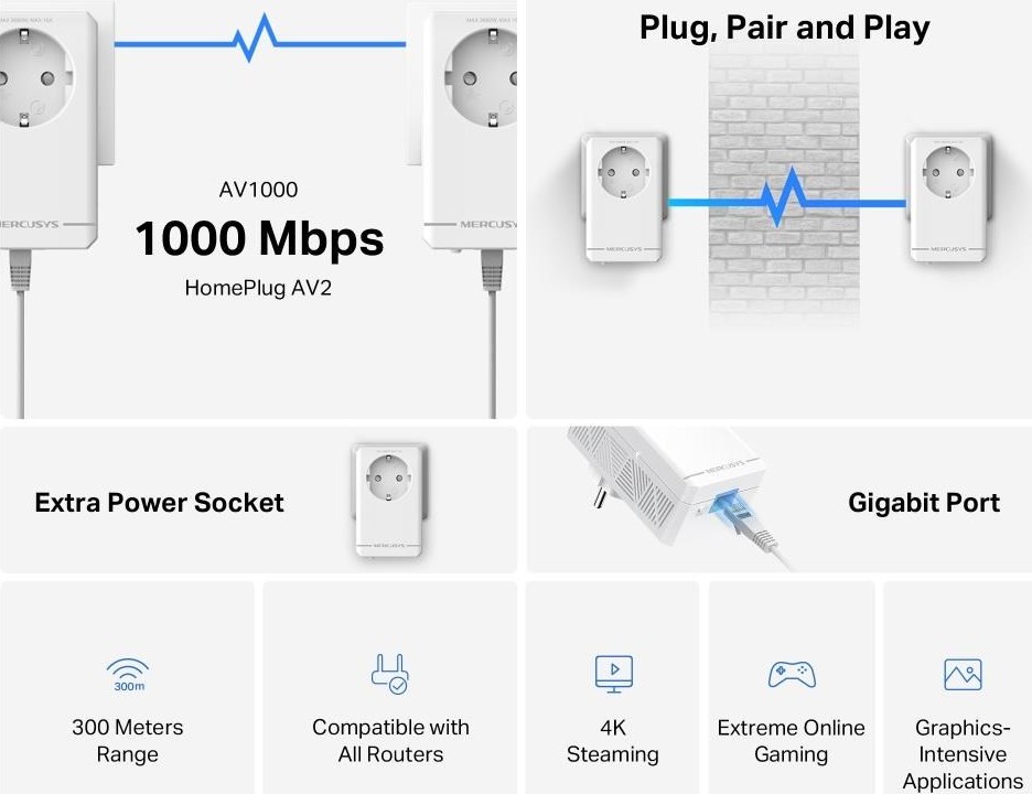 MERCUSYS MP500P KIT průchozí powerline set (AV1000, 1xGbELAN)