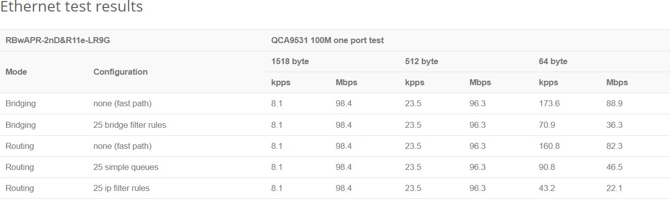 MikroTik RBwAPR-2nD&R11e-LR9G, wAP LR9G kit pro 915MHz