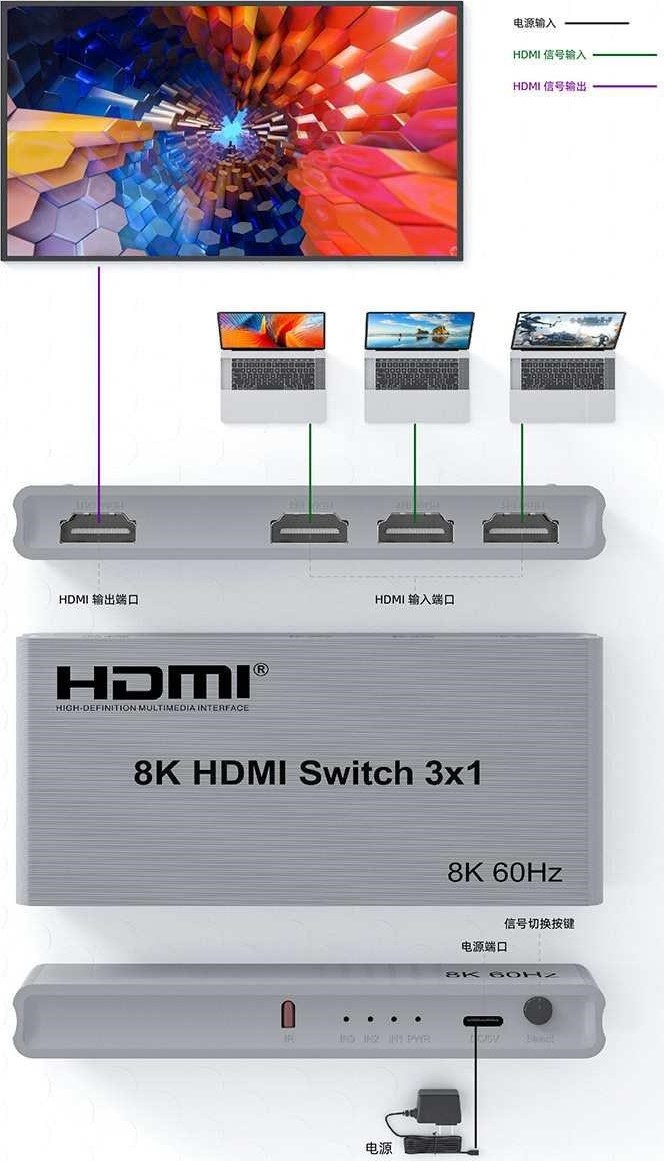 PremiumCord 8K@60Hz, 4K@144Hz HDMI switch 3:1 s dálkovým ovladačem
