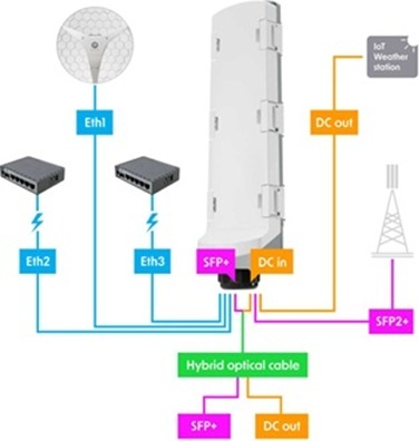 MikroTik CSS606-1G-2Gi-3S+OUT Venkovní PoE switch GPERx6 (3x GBE, 3× 10G SFP+ GPERx6)