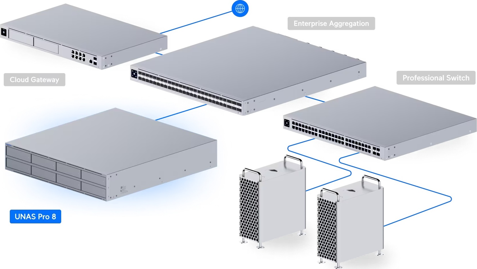 Ubiquiti UBNT UNAS Pro 8