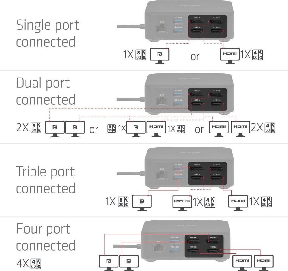 Club 3D Club3D Dokovací stanice USB-C 12v1, 2xHDMI, 2xDP, 2xUSB-C, 1xUSB-C PD, 3xUSB, 1xRJ45, 1x3.5mm, černá