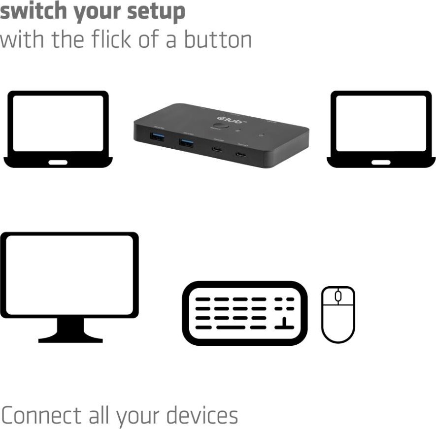 Club 3D Club3D KVM Switch, 2xUSB-C na HDMI, 4K60Hz, PD 100W