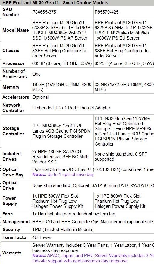 Hewlett Packard Enterprise HPE PL ML30 gen11 6325P (3.5G/4C8T) 1x32G 8SFF NS204i-u(2x480g) MR408i-p 2x800W 3/1/1 Smart Choice