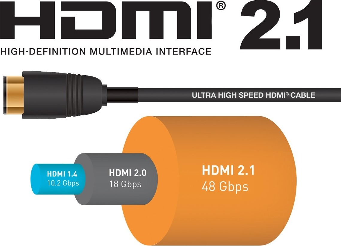 PremiumCord Ultra HDMI 2.1 8K 0,5m