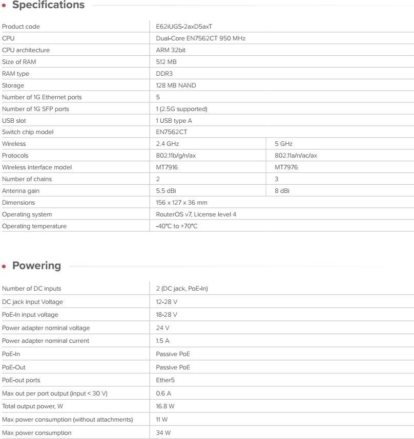 MikroTik E62iUGS-2axD5axT 2,4/5GHz WiFi 6 router hAP ax S