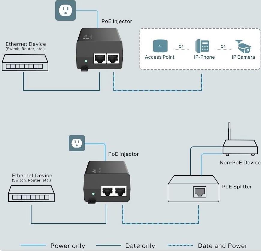 TP-Link OMADA POE160S PoE+ injektor v4.0 (PN:1700000239) (2xGbE, 802.3af/at, 30W)