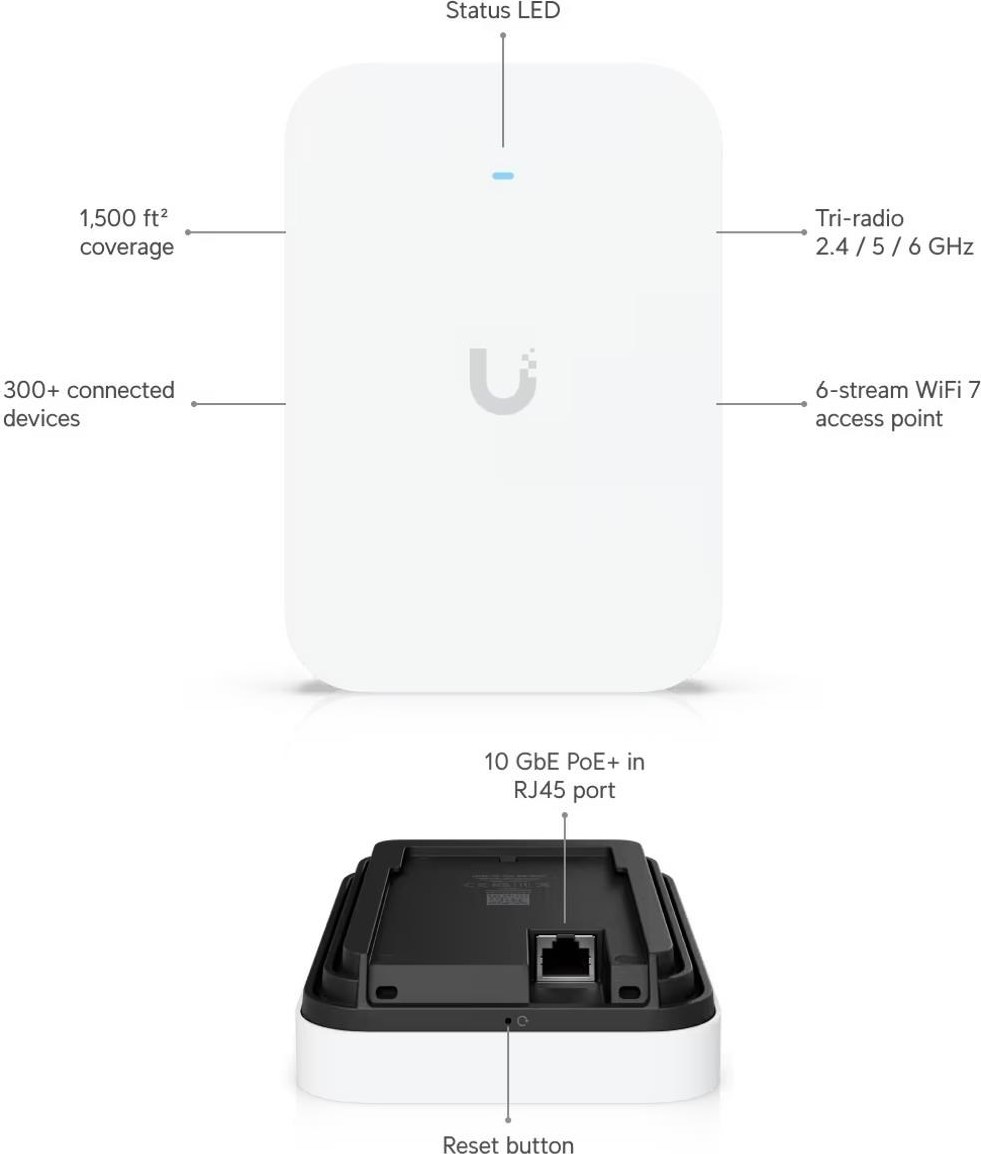 Ubiquiti UBNT UniFi U7 Pro XG Wall