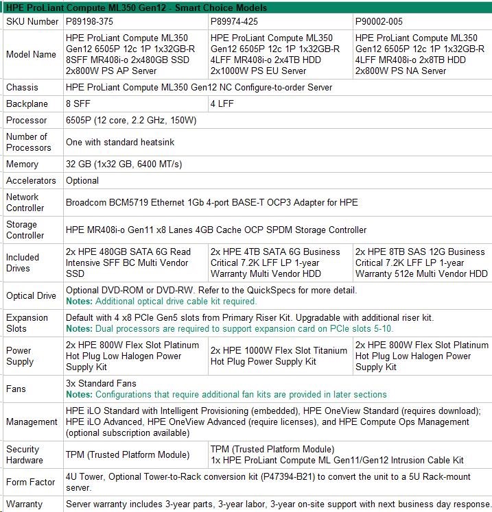 Hewlett Packard Enterprise HPE PL ML350g12 6505P (2.2/12C) 1x32G (P69727) 2x4TB 4LFF MR408i-o2x1000W 1GbE NBD333 Smart Choice