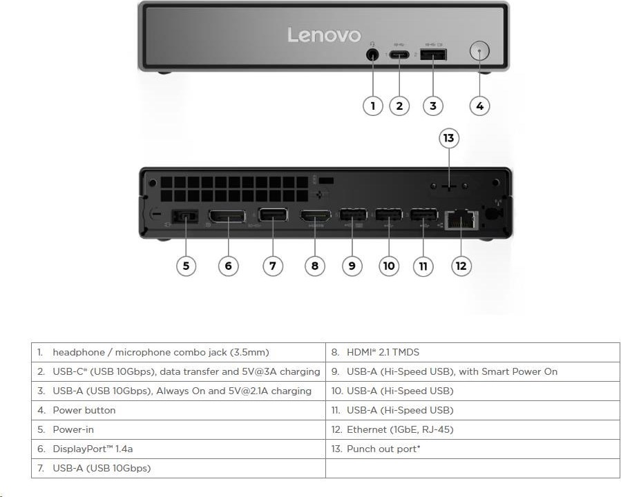 LENOVO PC ThinkCentre neo 55q G6 Tiny - Ryzen™ 5 220,16GB,512SSD,DP,HDMI,AMD Radeon™ 740M,W11P,3Y Onsite