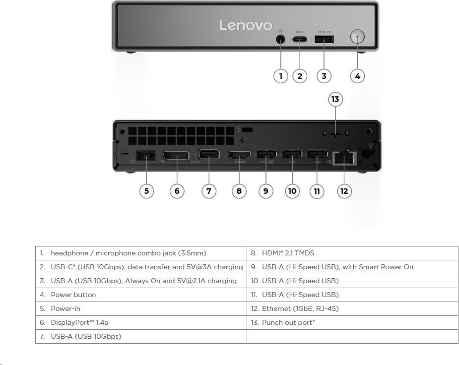 LENOVO PC ThinkCentre neo 55q G6 Tiny - Ryzen™ AI 5 330,32GB,1TSSD,AMD Radeon™ 820M,W11P,3Y Onsite