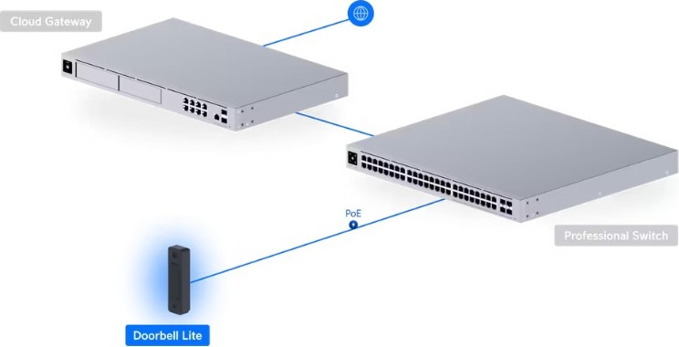 Ubiquiti UBNT UVC-Doorbell-Lite-B