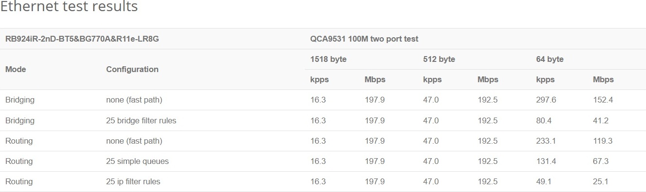 MikroTik RB924iR-2nD-BT5&BG770A&R11e-LR8G, KNOT LR8G kit