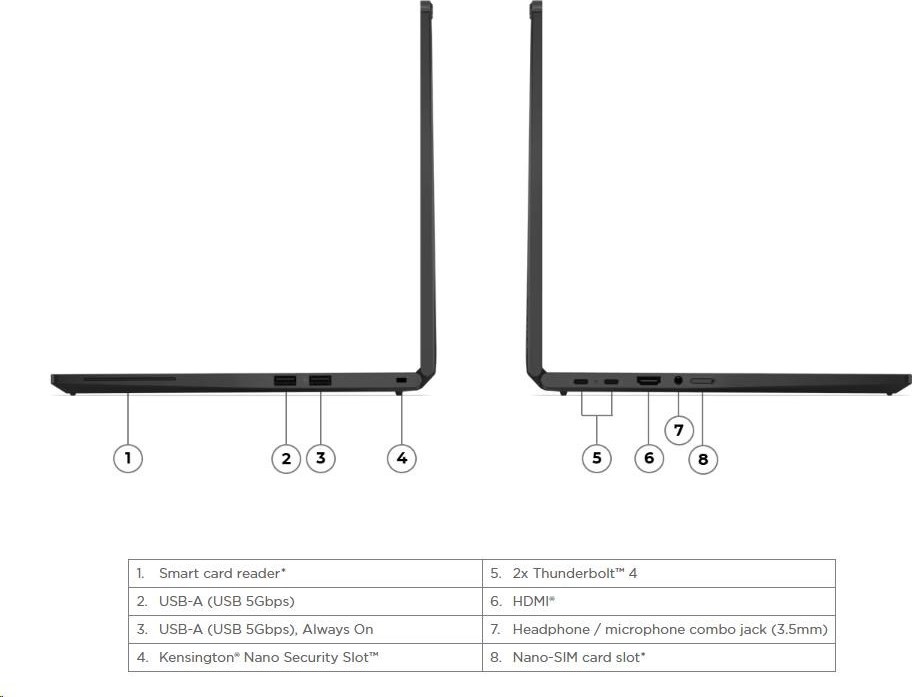 LENOVO NTB ThinkPad T14s 2-in-1 G1 - Ultra 7 255U,14" WUXGA IPS,32GB,1TSSD,HDMI,Int. Intel Graphics,W11P,3Y Premier
