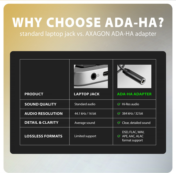 AXAGON ADA-HA, USB-A na 3.5mm jack Hi-Res DAC audio adaptér, 384kHz/32bit, stereo