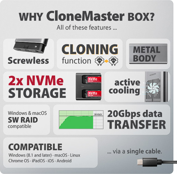 AXAGON EEM2-20GD, USB-C 20Gbps externý box pre dva M.2 NVMe SSD s funkciou klonovania